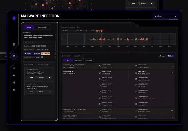 A graphic of a malware infection dashboard